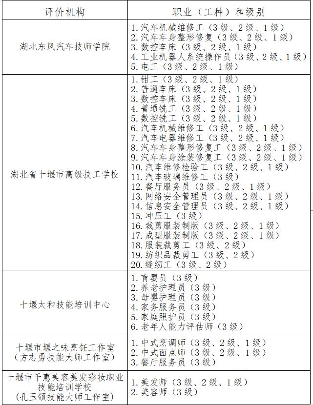 十堰市人社局最新公告！