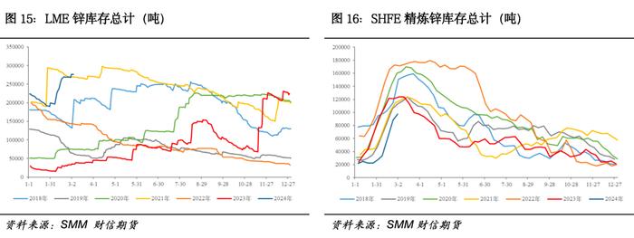 沪锌：锌精矿供应持续偏紧，沪锌多单仍可持有