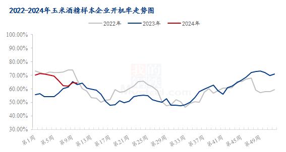 Mysteel解读：近期下游采购积极性增加，后期DDGS价格走势如何