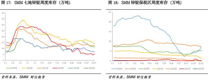 沪锌：锌精矿供应持续偏紧，沪锌多单仍可持有