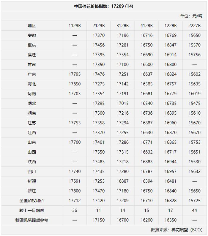 语音版 | 基差报价持稳 现货成交冷淡