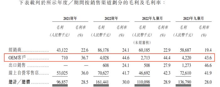 新世好赴港IPO：为京东代工平价纸尿裤，应收账款逾期突增存疑