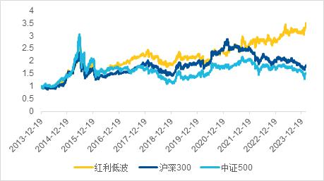 市场波动下，如何打破传统红利投资的“价值陷阱”？