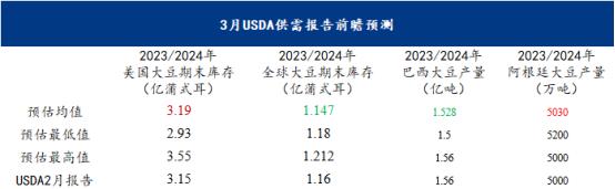 Mysteel解读：USDA3月大豆供需报告前瞻