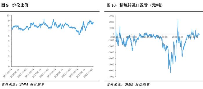 沪锌：锌精矿供应持续偏紧，沪锌多单仍可持有