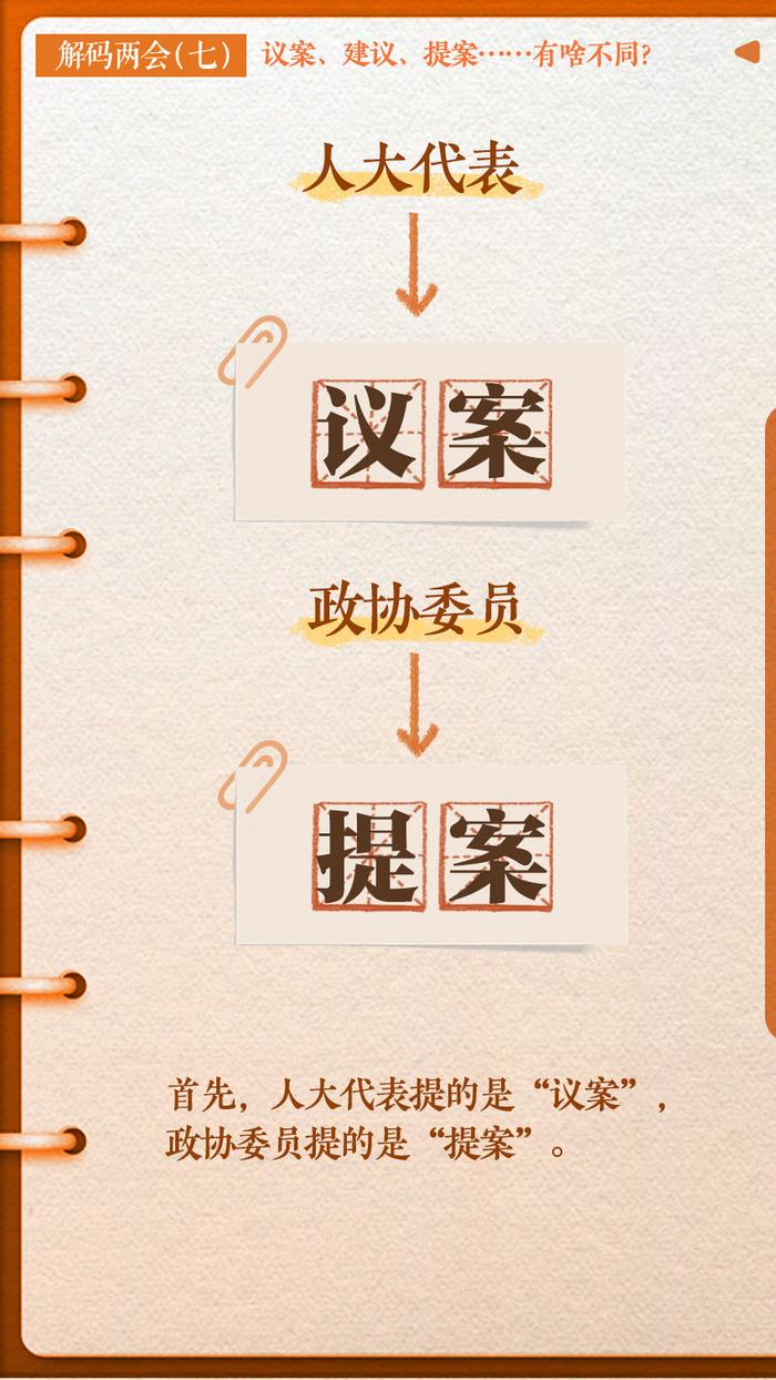 议案、建议、提案……有啥不同？