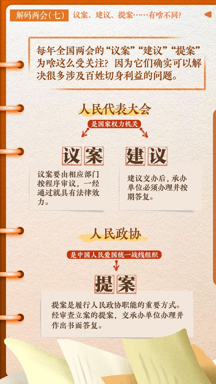 议案、建议、提案……有啥不同？