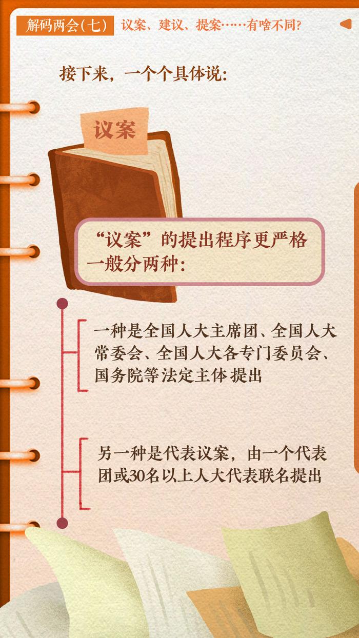 议案、建议、提案……有啥不同？