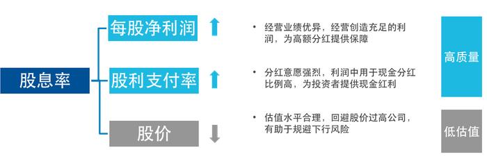 市场波动下，如何打破传统红利投资的“价值陷阱”？