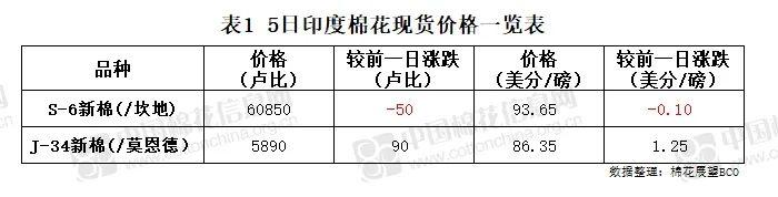 语音版 | 基差报价持稳 现货成交冷淡