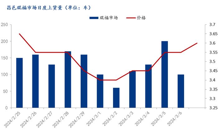 Mysteel解读：又是一年春耕时 姜农农忙姜价涨