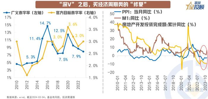 “深V”之后 A股市场买什么？