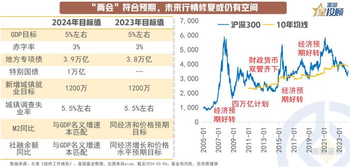 “深V”之后 A股市场买什么？