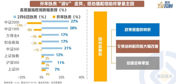 “深V”之后 A股市场买什么？