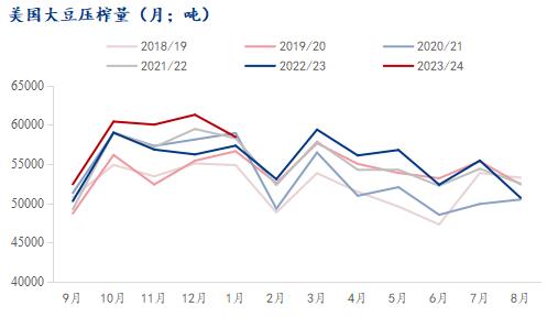 Mysteel解读：USDA3月大豆供需报告前瞻