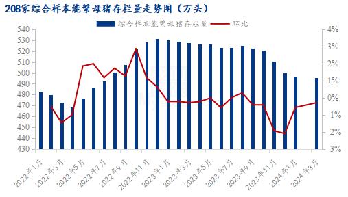 最新生猪存出栏数据解读！猪价走势如何？