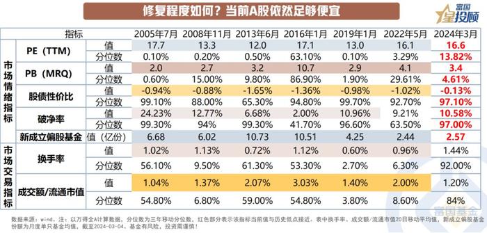 “深V”之后 A股市场买什么？