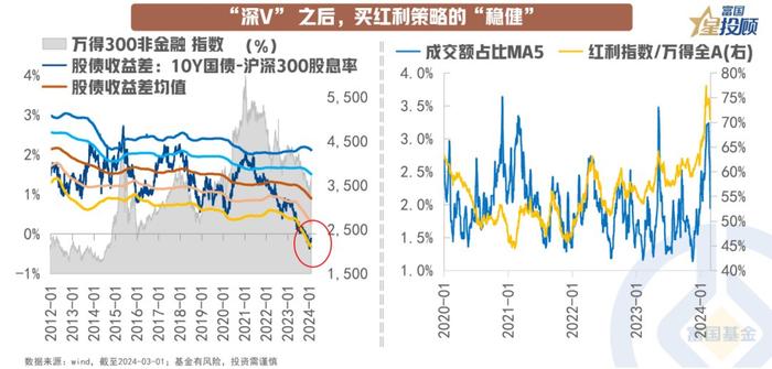 “深V”之后 A股市场买什么？