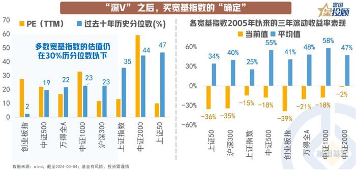 “深V”之后 A股市场买什么？