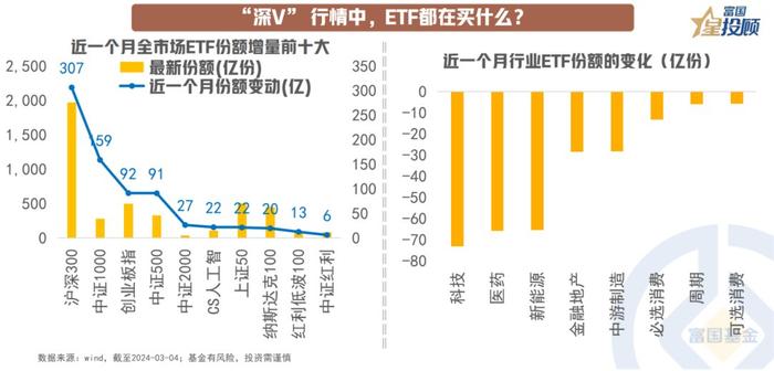 “深V”之后 A股市场买什么？