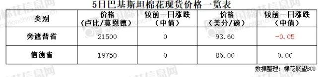 语音版 | 基差报价持稳 现货成交冷淡