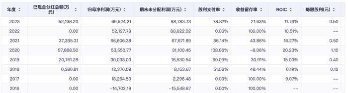 百润股份刘晓东曾多次质押股份，被留置后添变数