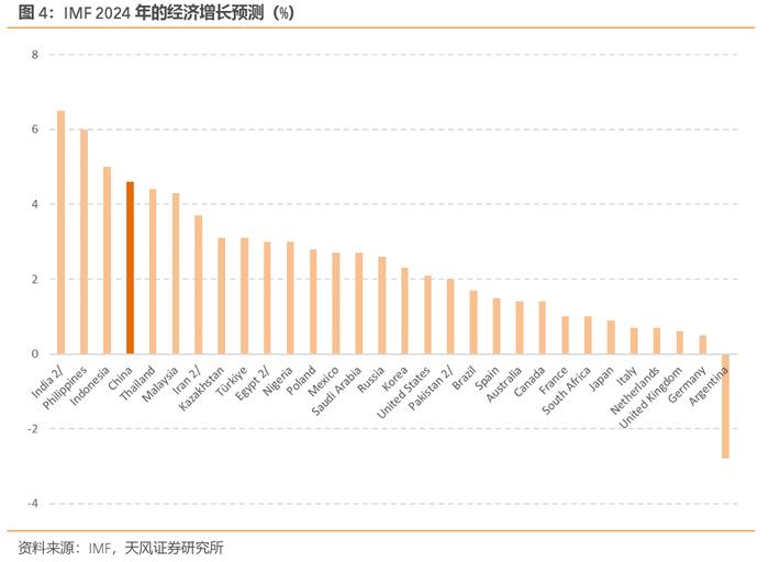 配置A股核心资产新方式