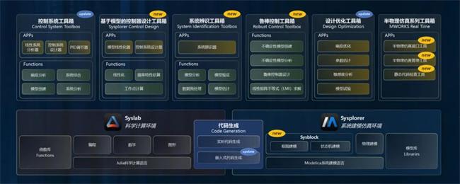 △ MWORKS 控制系统解决方案