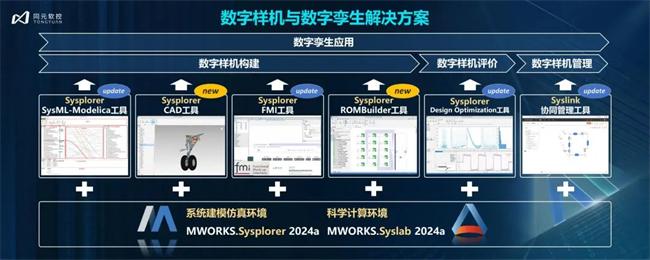 △ MWORKS 2024a数字样机与数字孪生解决方案
