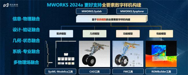 △ MWORKS 2024a更好支持全要素数字样机构建