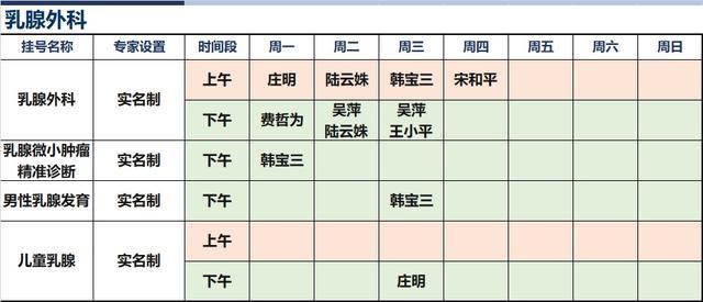 上海新华医院2024年3月份高级专家（特需）门诊一览表