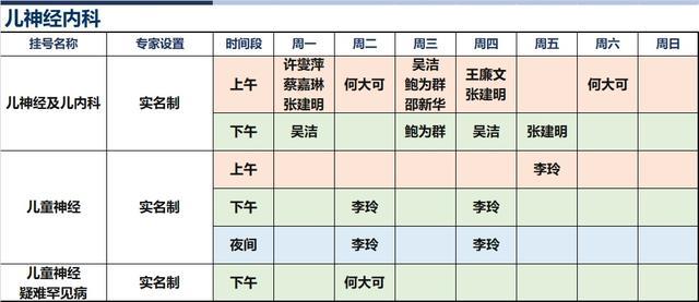 上海新华医院2024年3月份高级专家（特需）门诊一览表