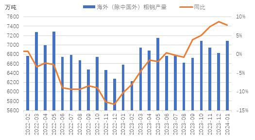 兰格研究：三月份我国钢材出口能否继续“高增长”？