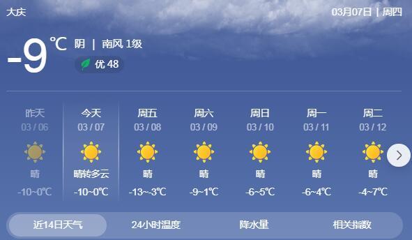 大庆气温即将升至6℃！时间就在3月10日