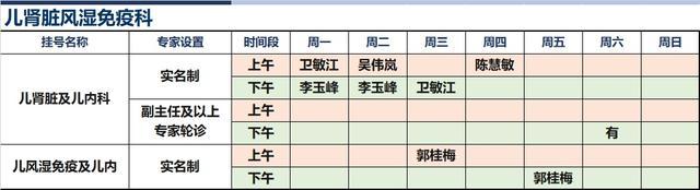 上海新华医院2024年3月份高级专家（特需）门诊一览表