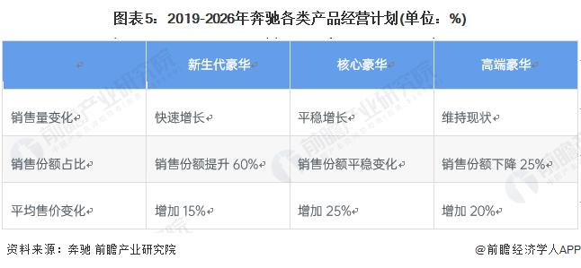 奔驰辟谣放弃全面电动化计划！专家：汽车的全面电动化进程已经势不可挡【附奔驰汽车市场规模分析】