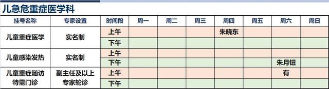 上海新华医院2024年3月份高级专家（特需）门诊一览表