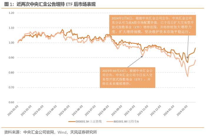 配置A股核心资产新方式