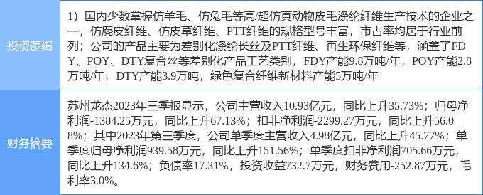 3月7日苏州龙杰涨停分析：涤纶概念热股