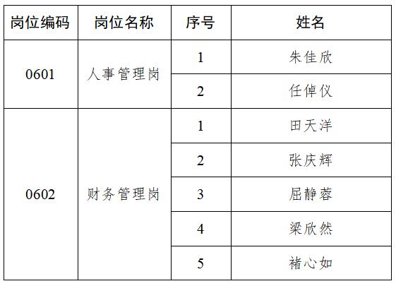 自然资源部国土整治中心（自然资源部土地科技创新中心）2024年公开招聘应届毕业生（京内生源岗）面试公告