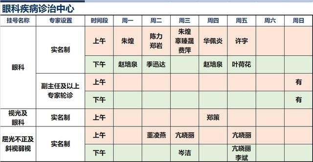 上海新华医院2024年3月份高级专家（特需）门诊一览表