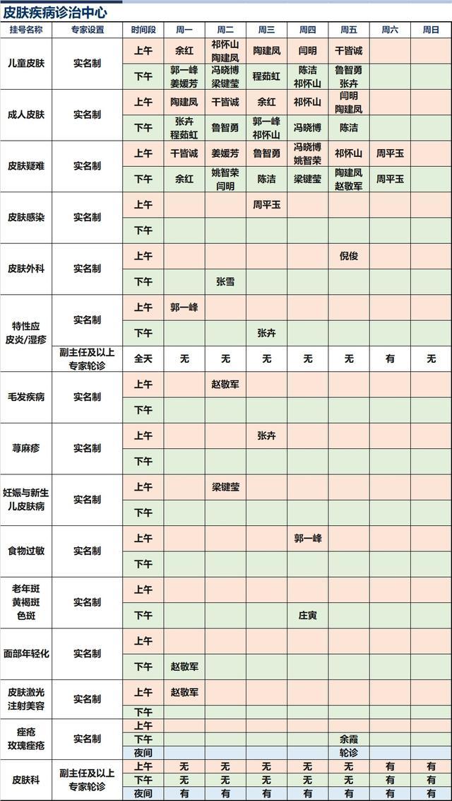 上海新华医院2024年3月份高级专家（特需）门诊一览表