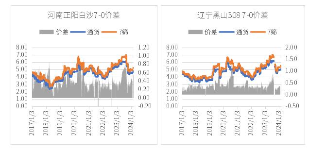 2024年一季度河南产区基层余货调研——集中上货或难再现 刚需支撑区间震荡