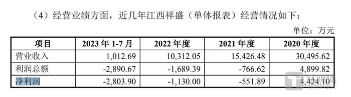 中创环保被疑“低价甩卖”资产，公司布局新能源道阻且长