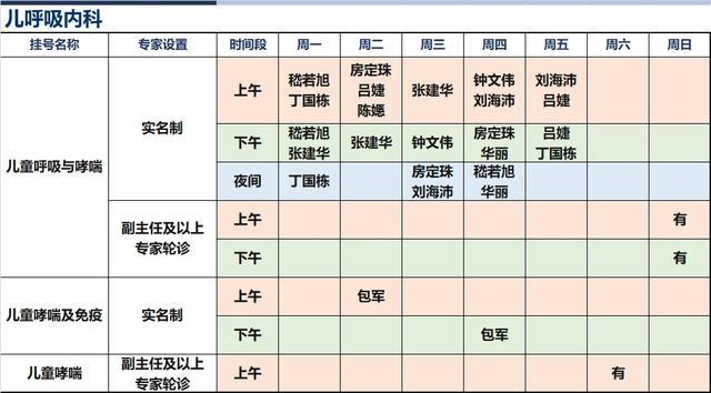 上海新华医院2024年3月份高级专家（特需）门诊一览表