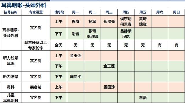 上海新华医院2024年3月份高级专家（特需）门诊一览表