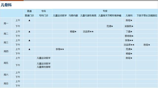 上海新华医院2024年3月份门诊一览表