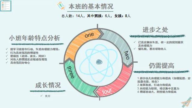 灞桥区狄寨街道第三幼儿园召开新学期家长会