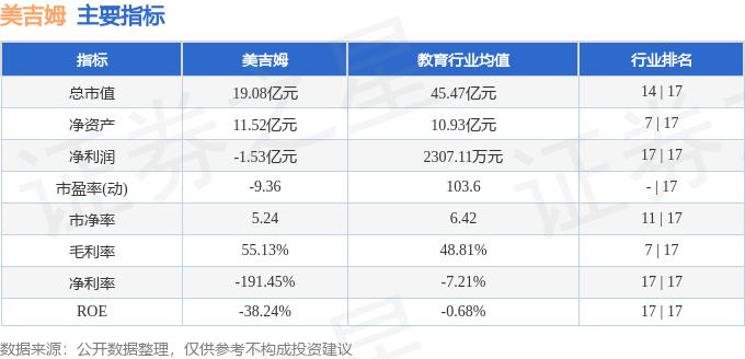 异动快报：美吉姆（002621）3月7日10点2分触及涨停板