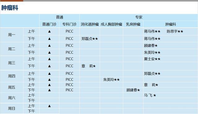 上海新华医院2024年3月份门诊一览表